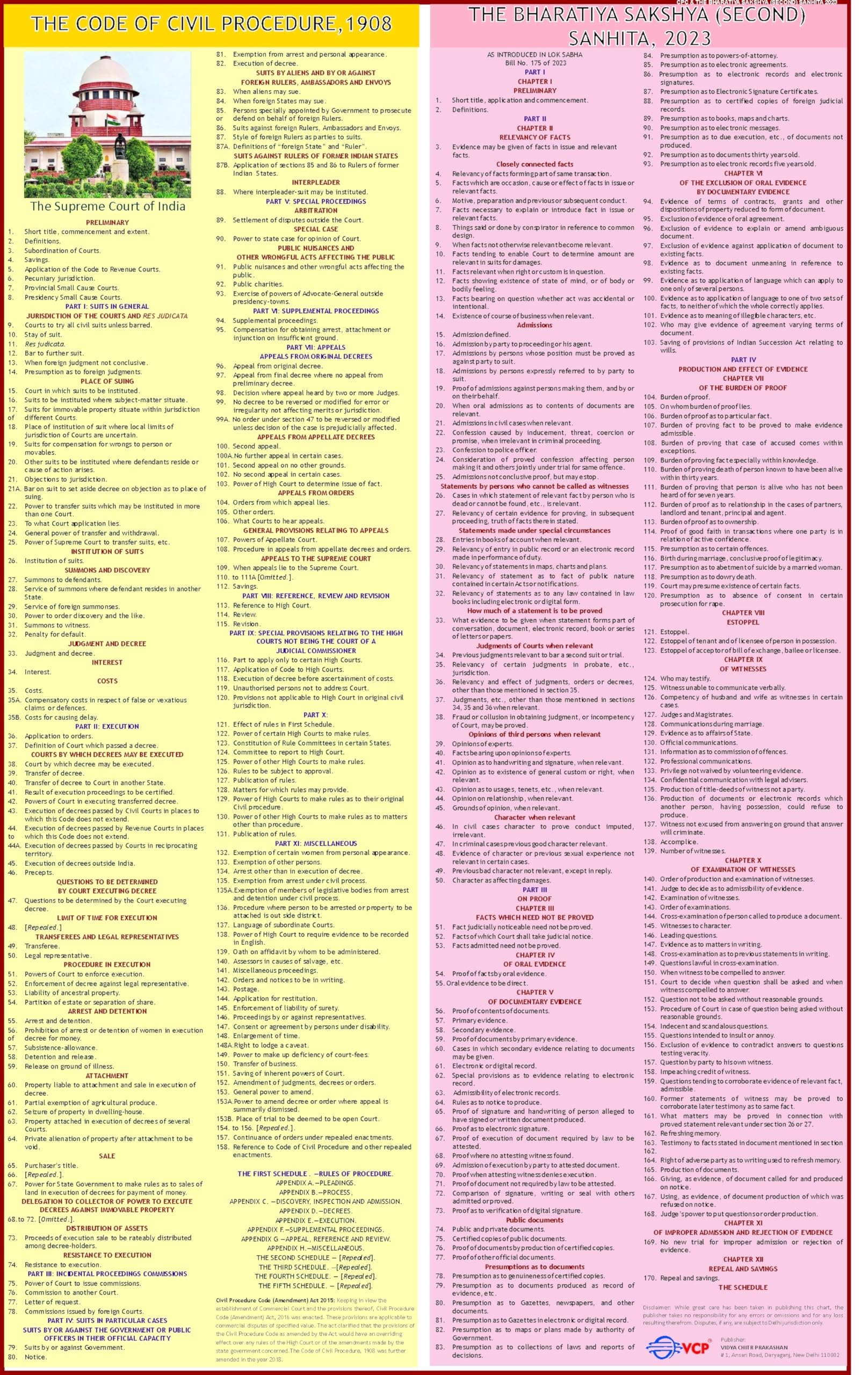 Code of Civil Procedure & Indian Evidence Act Chart ( CPC chart )  Laminated