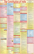 Constitution Of India Chart  LAMINATED | ENGLISH | Extremely useful for UPSC, LAW, Judiciary and other competitive exams