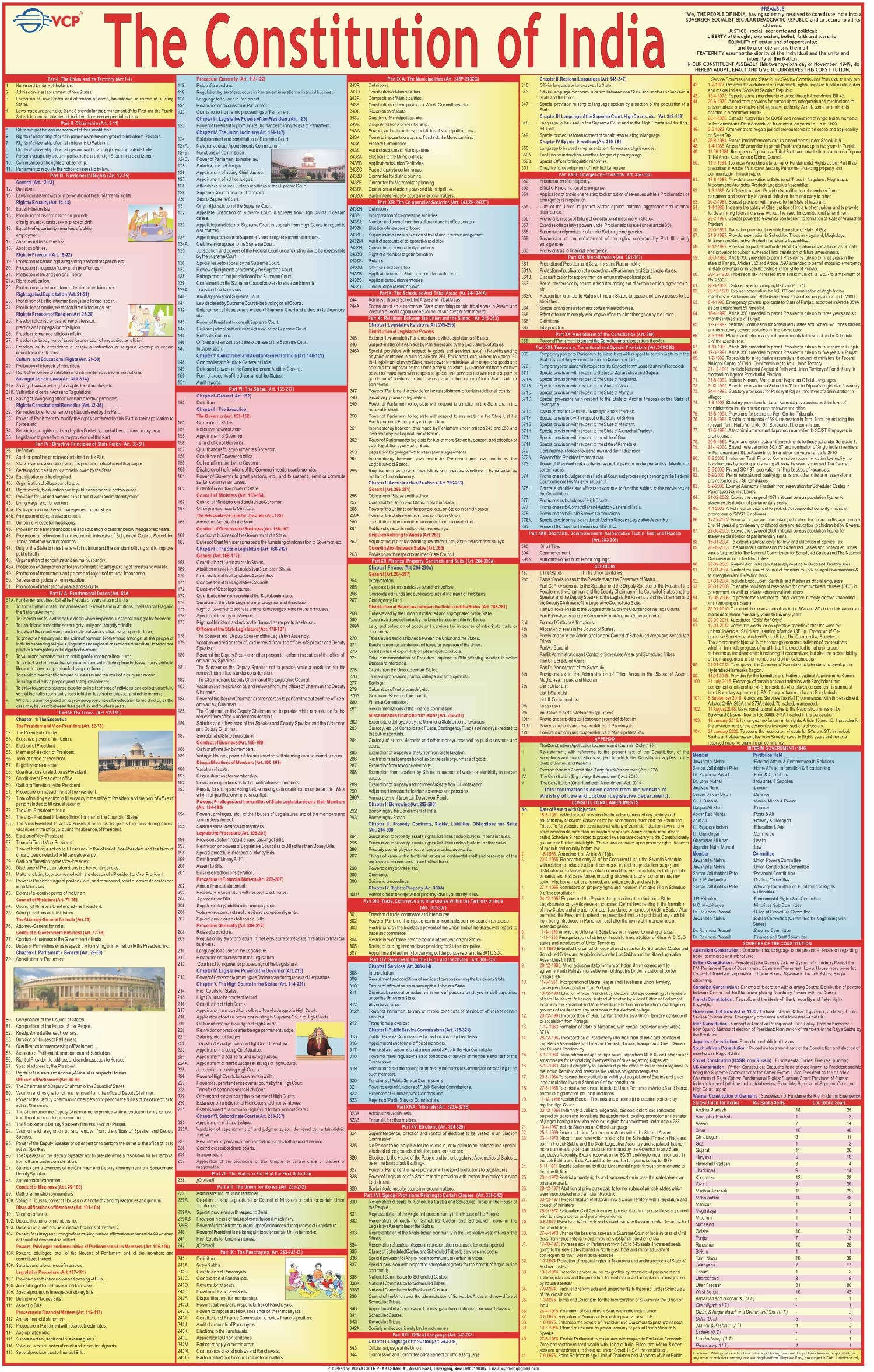Constitution Of India Chart  LAMINATED | ENGLISH | Extremely useful for UPSC, LAW, Judiciary and other competitive exams