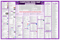 [English] Computer Mind Map Chart: Competitive Exam Prep | CPCT, SSC, UPSC, MPPSC and other Exams Wall Chart