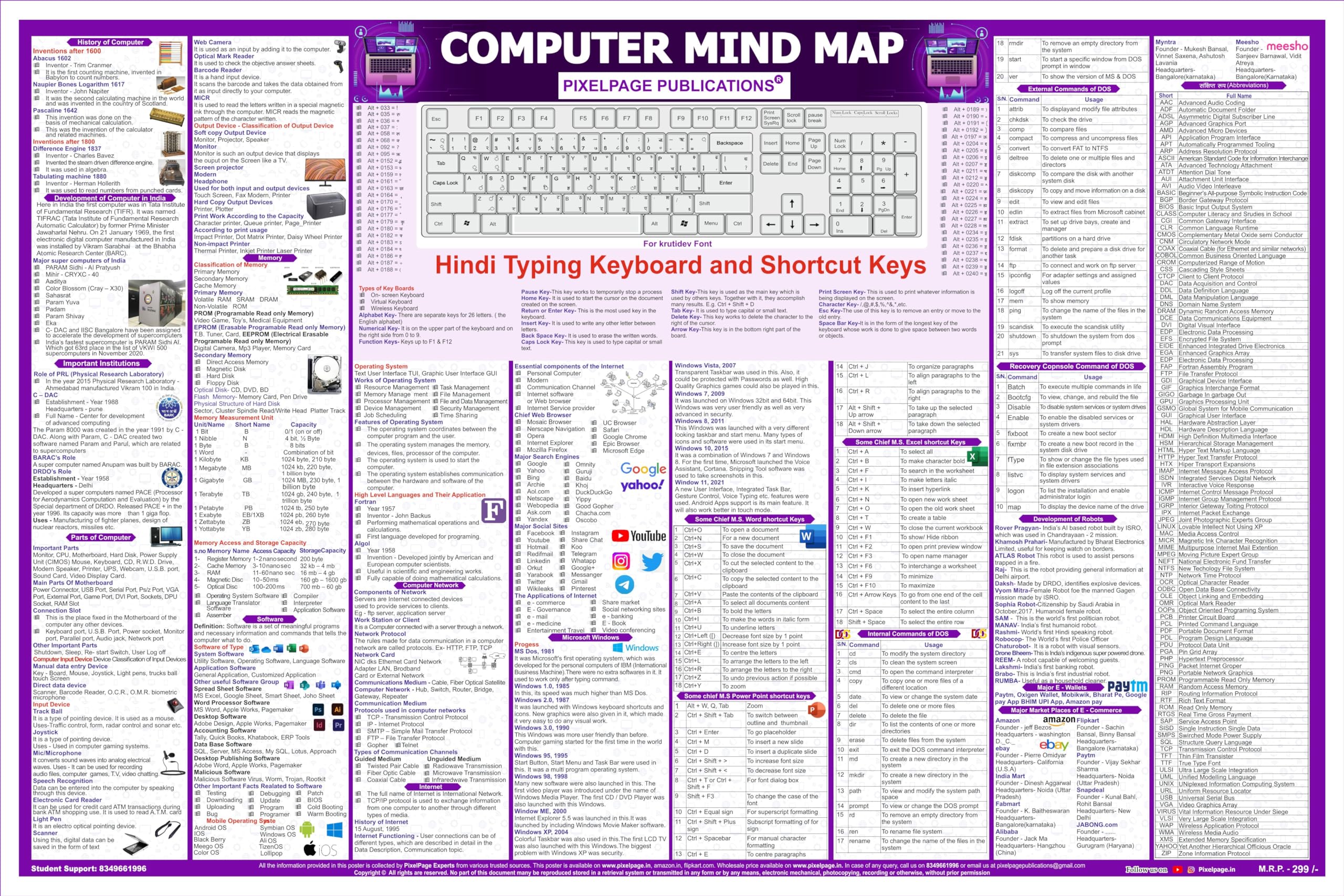 [English] Computer Mind Map Chart: Competitive Exam Prep | CPCT, SSC, UPSC, MPPSC and other Exams Wall Chart