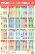 Charts: Multiplication 120 Charts (Educational Charts for kids)