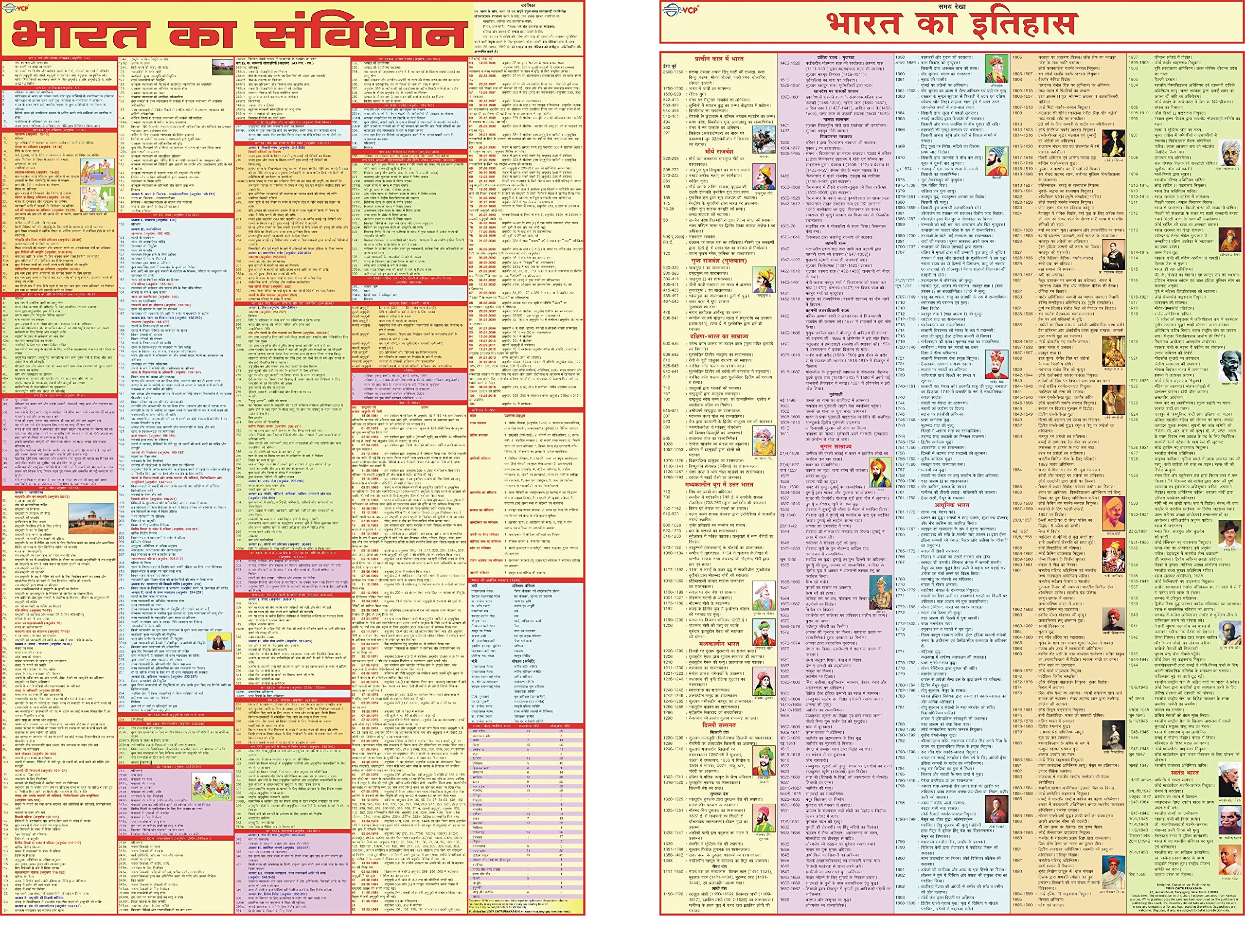 Constitution of India HINDI & History of India HINDI Chart Combo (        ) | HINDI | LAMINATED
