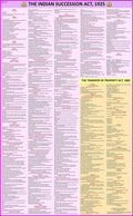 Indian Succession Act and Transfer of Property Act Chart | Laminated | English