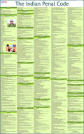 IPC Chart ( Indian Penal Code Chart ) | Laminated | English