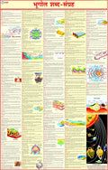 Geography Terms Chart (   ) | HINDI | LAMINATED