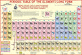 Periodic Table (140 x 100 cm)  Laminated ( Big Size )