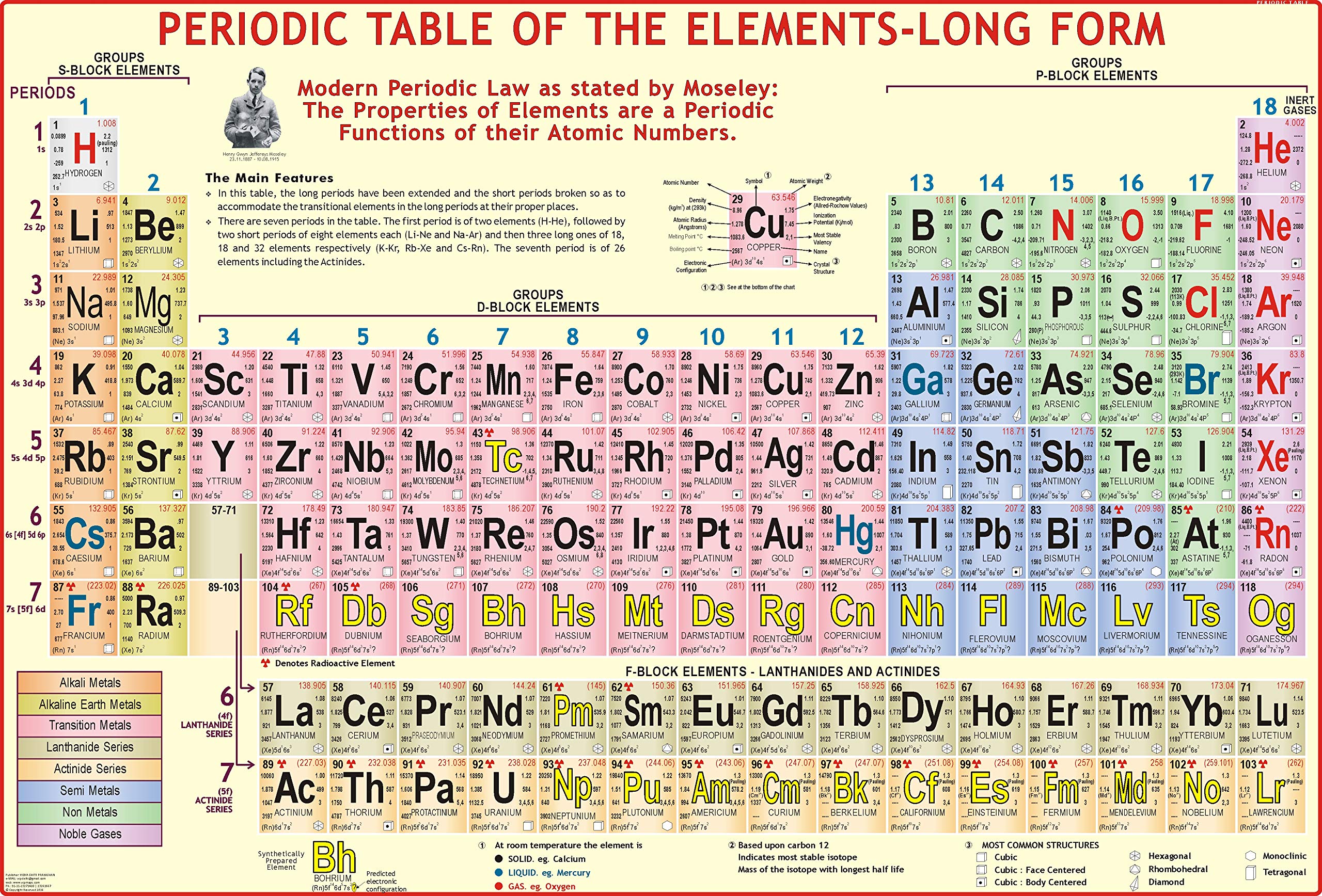 Periodic Table (140 x 100 cm)  Laminated ( Big Size )