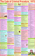 Code of Criminal Procedure Chart ( CRPC Chart )  Laminated