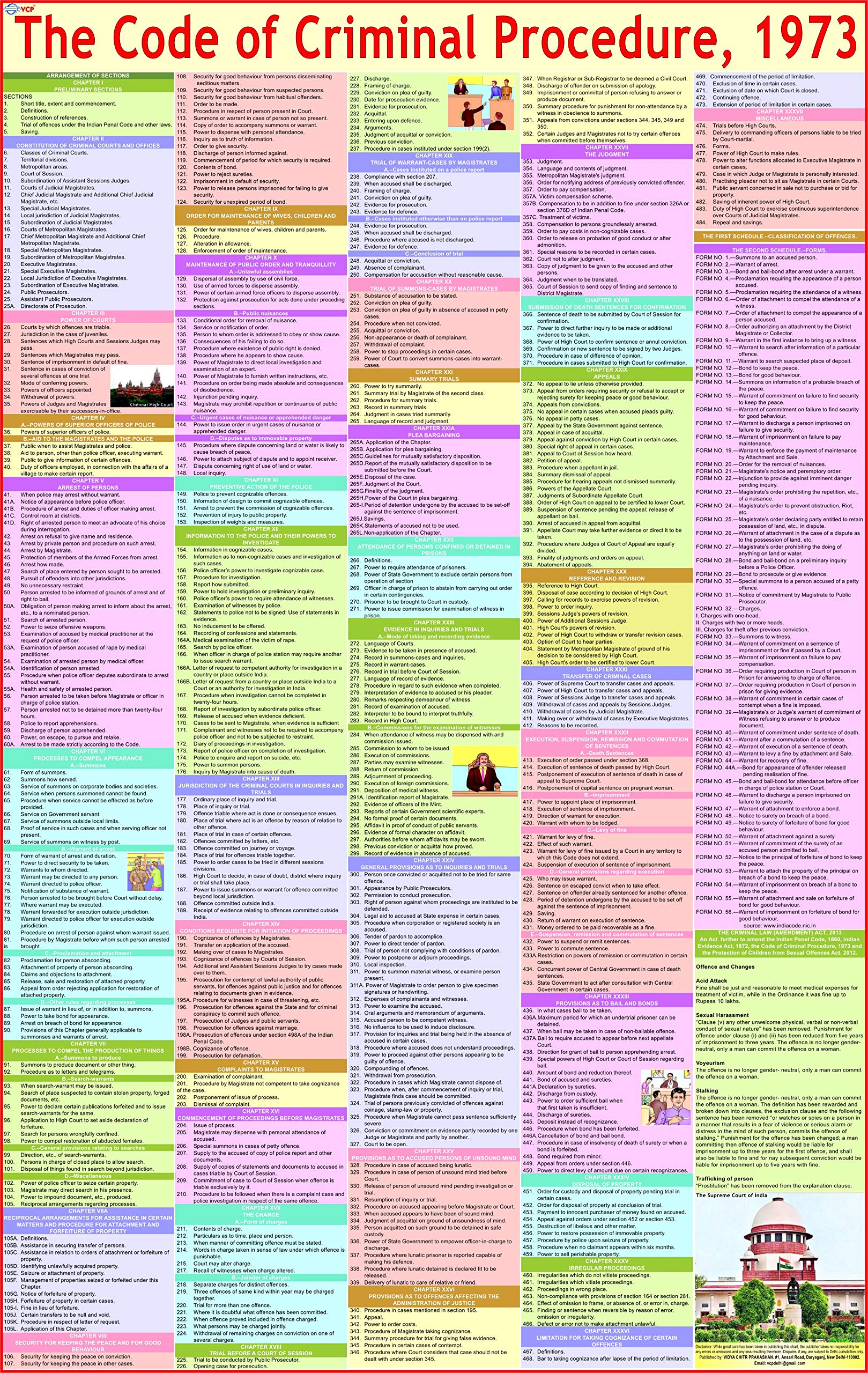 Code of Criminal Procedure Chart ( CRPC Chart )  Laminated