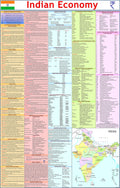 Indian Economy Chart | Laminated | 55 x 90 cm | Useful for UPSC ,SSC and other Competitive Exams