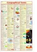 Geography Terms Chart  Laminated
