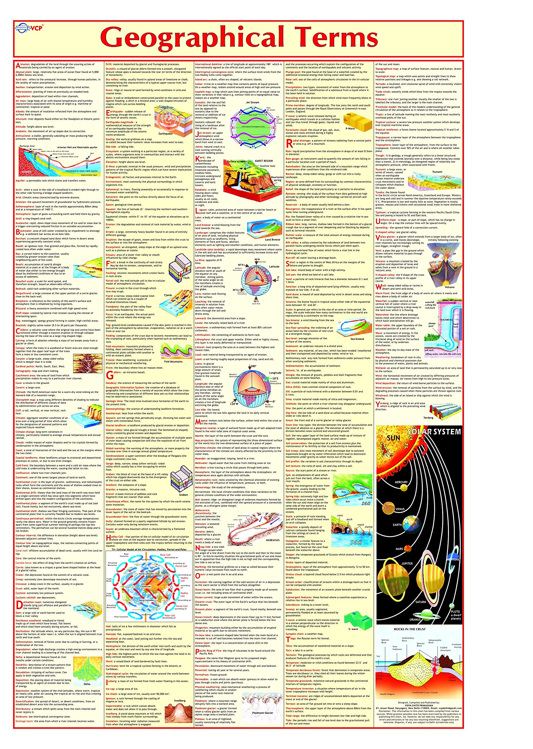 Geography Terms Chart  Laminated