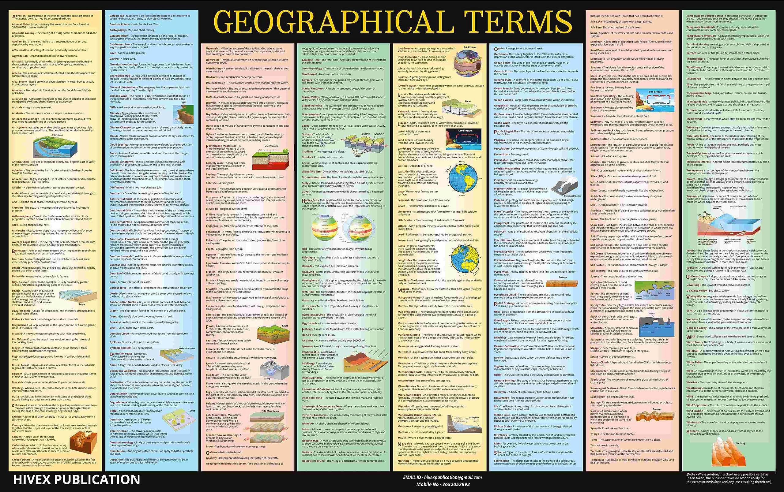 Geographical Terms Chart | Laminated | Exteremely Useful For Competitive Exams Preparation Like Upsc, Pcs Ssc Etc| By Hivex Publ