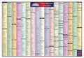 Upsc Prelims Syllabus Chart | Upsc Prelims Syllabus With Micro Topics | Laminated | Upsc Syllabus Chart