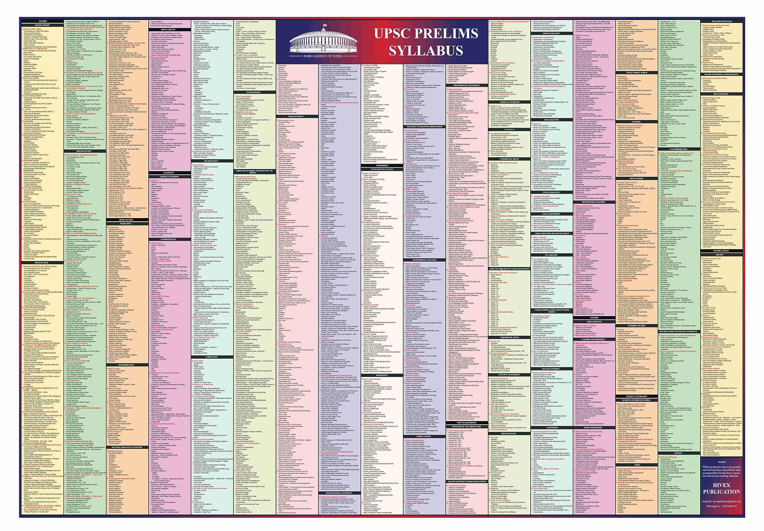 Upsc Prelims Syllabus Chart | Upsc Prelims Syllabus With Micro Topics | Laminated | Upsc Syllabus Chart