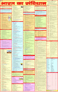 Constitution Of India Chart HINDI | Bharat ka Samvidhan | 55 x 90 cm | Laminated