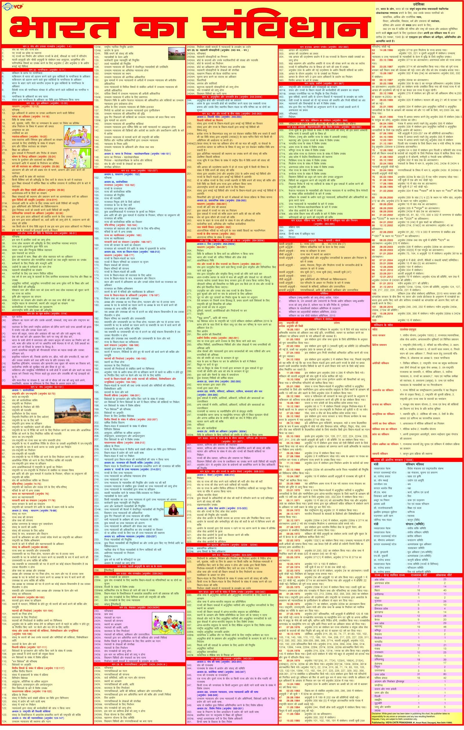 Constitution Of India Chart HINDI | Bharat ka Samvidhan | 55 x 90 cm | Laminated