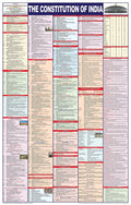 Indian Constitution Chart | The Constitution Of India Chart | Laminated | Very Useful For Competitive Exam Preparations | Latest