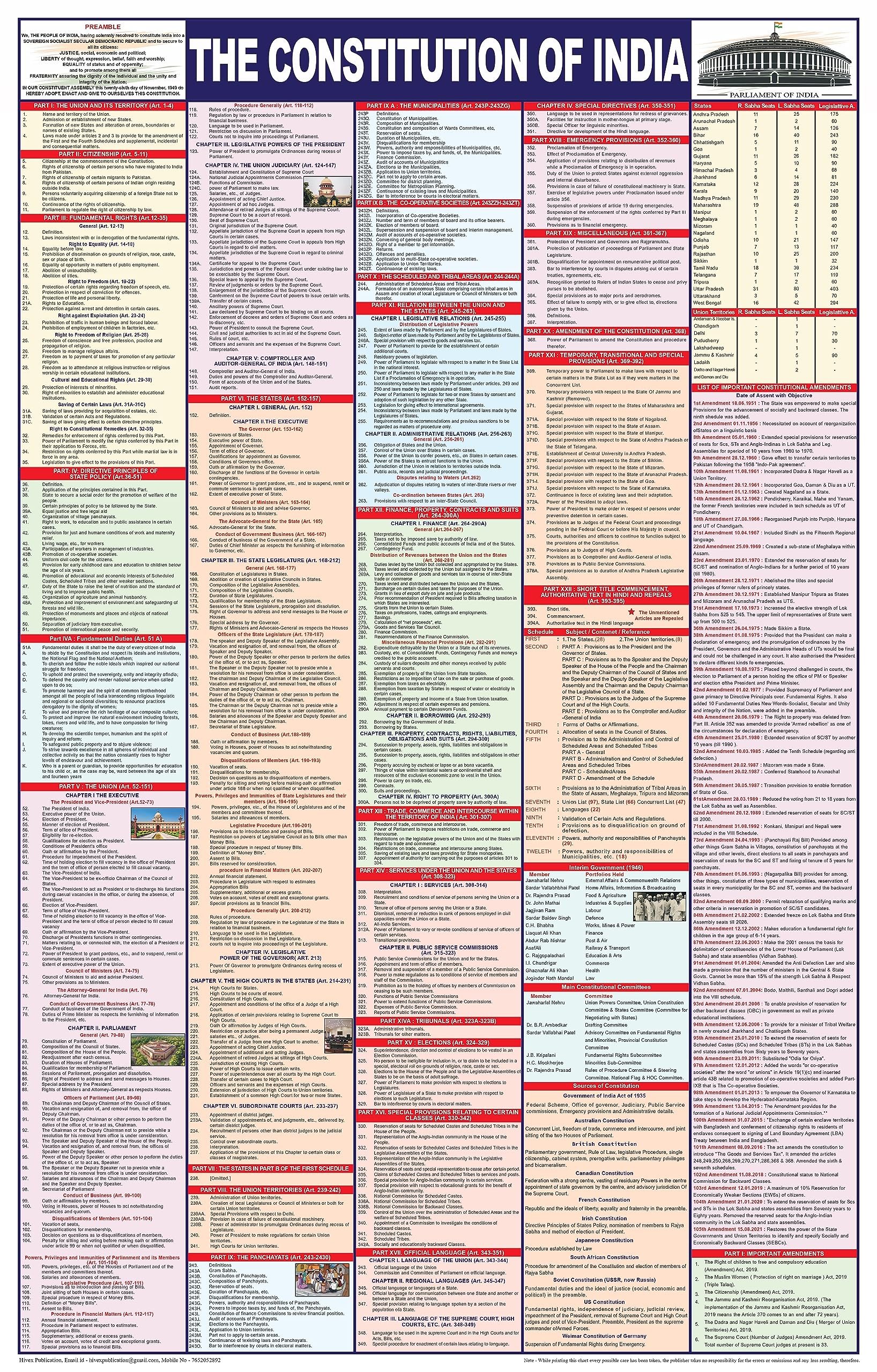Indian Constitution Chart | The Constitution Of India Chart | Laminated | Very Useful For Competitive Exam Preparations | Latest