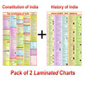 Constitution of India Chart & History of India Chart ( Pack of 2 )  LAMINATED