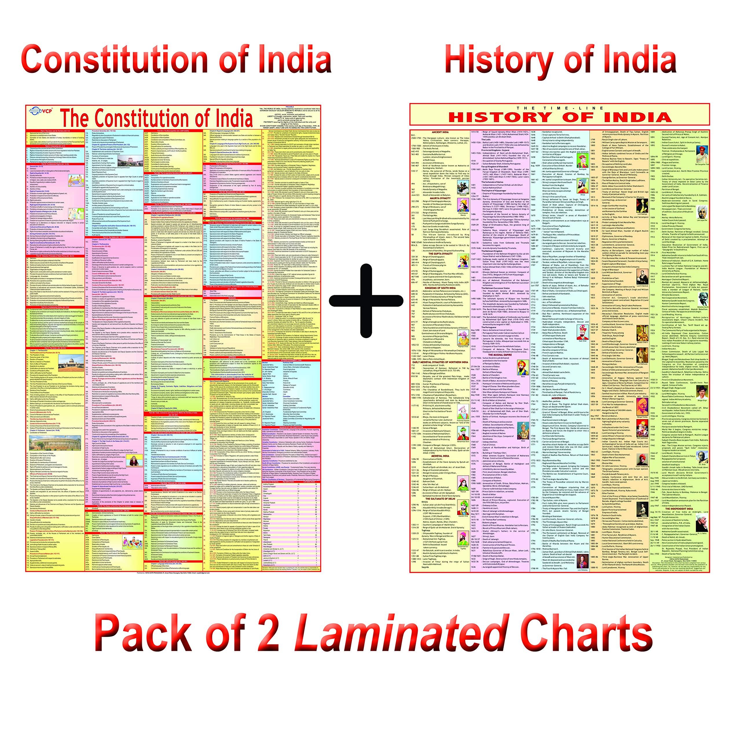 Constitution of India Chart & History of India Chart ( Pack of 2 )  LAMINATED