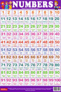 Numbers Chart for Kids: Colorful and Educational Counting Aid with Engaging Illustrations | 18 x 23 Inch | Laminated