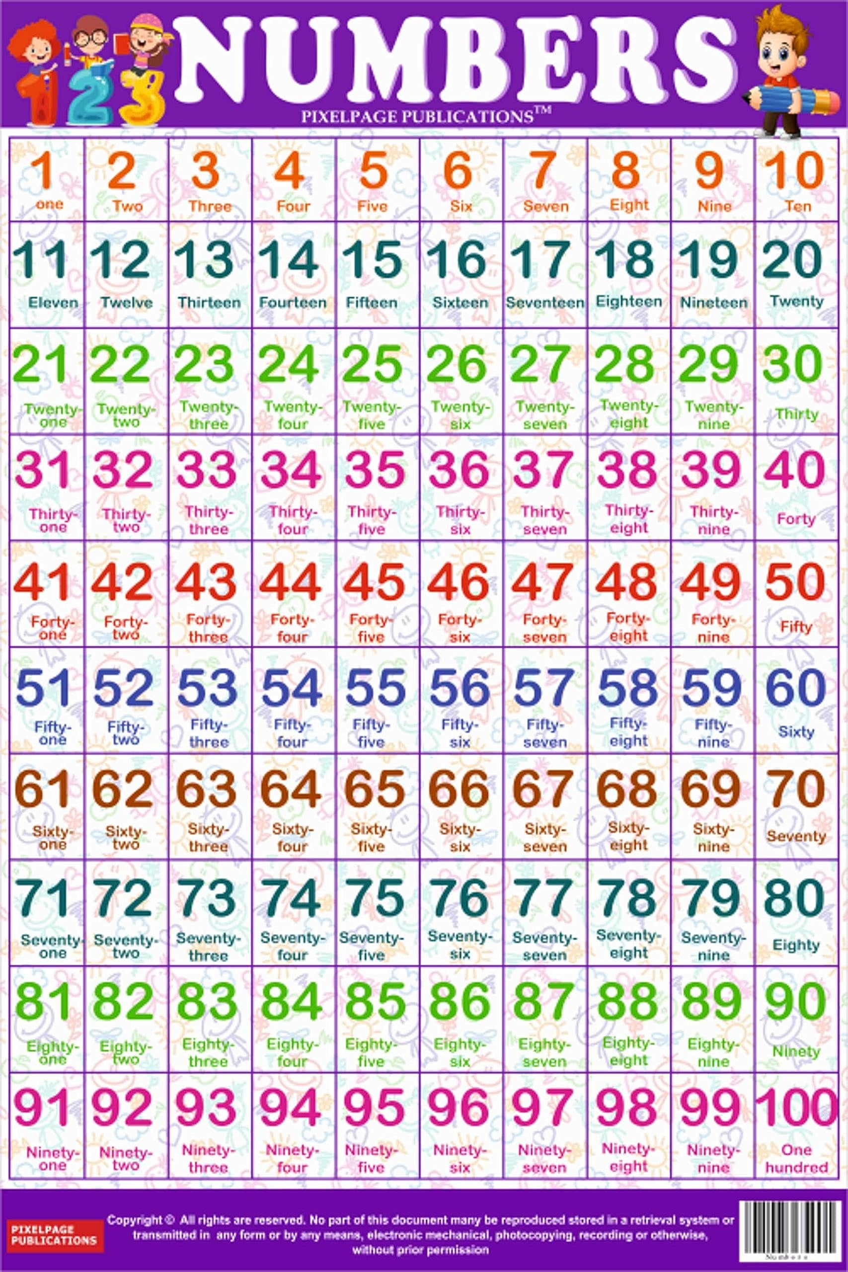Numbers Chart for Kids: Colorful and Educational Counting Aid with Engaging Illustrations | 18 x 23 Inch | Laminated